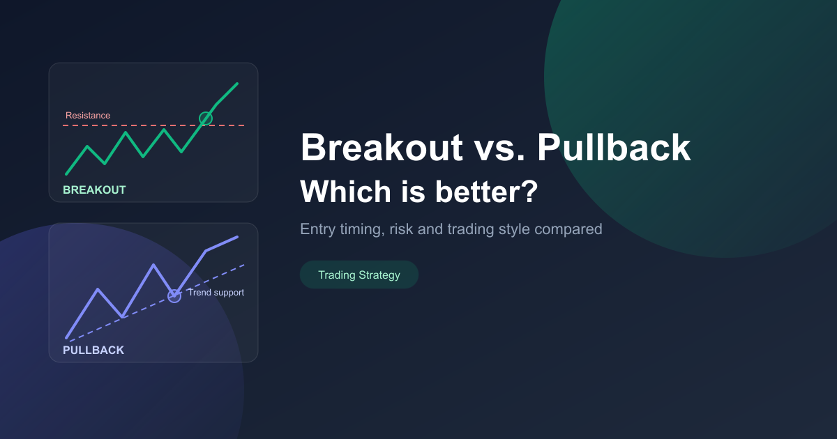 Breakout vs. pullback trading: which is better?