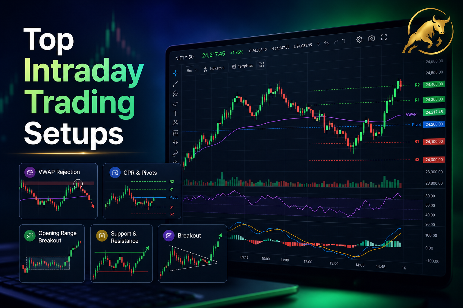 5 High-Probability Trading Setups Every Intraday Trader Should Know