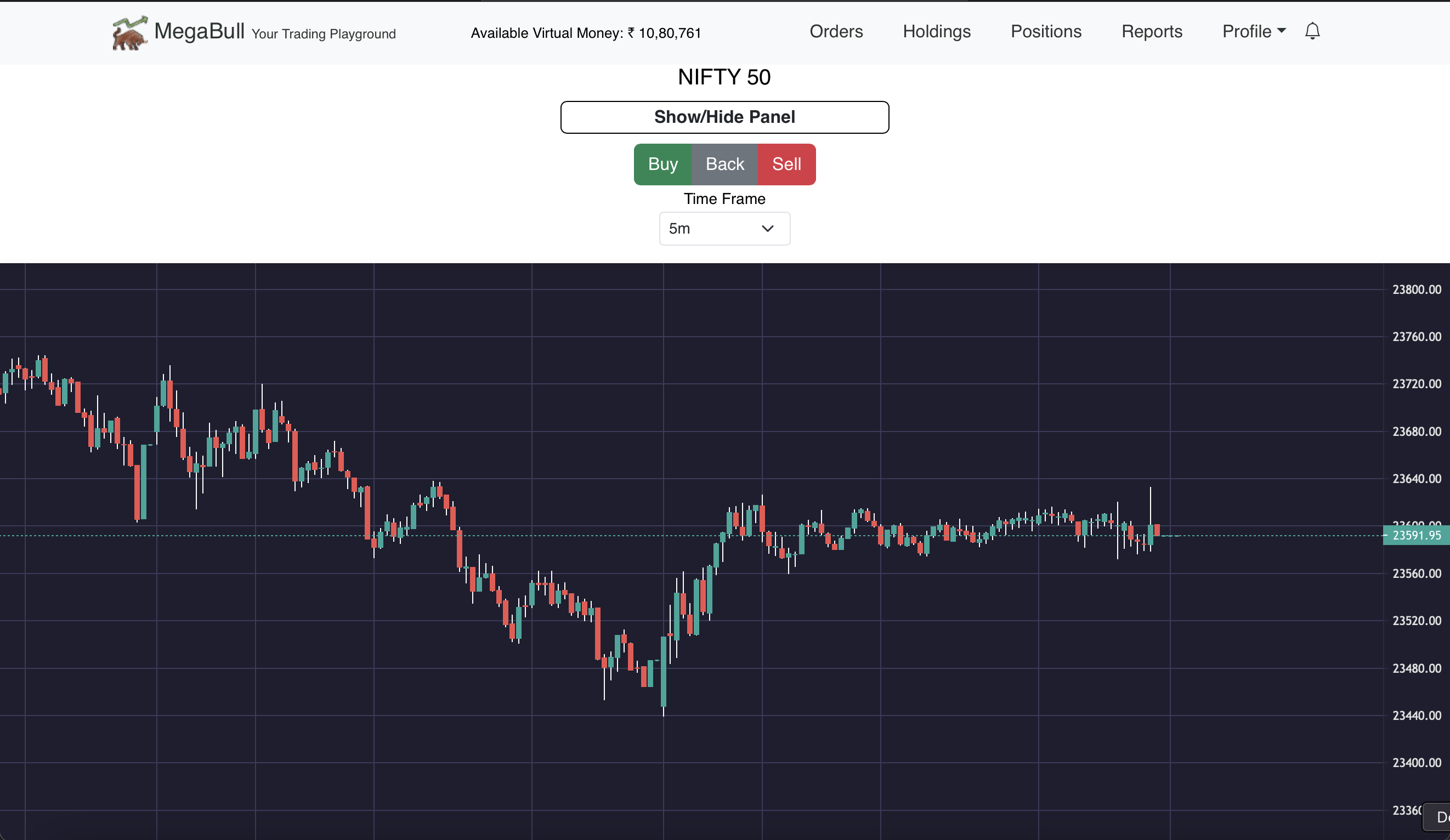 Real-time trading charts with buy/sell integration