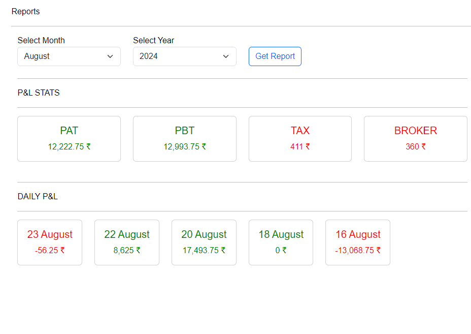 MegaBull trading reports and performance analytics dashboard